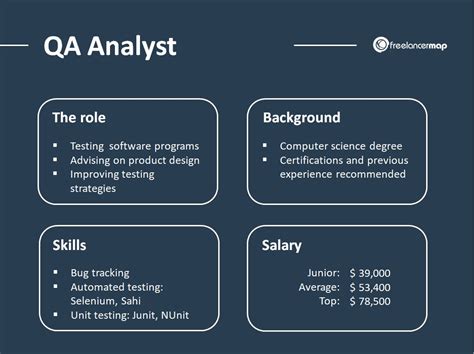 Job: Quality Analyst .